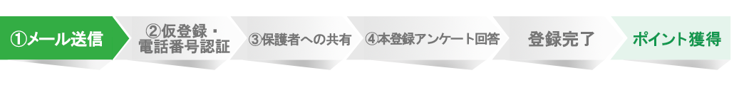 登録までの流れイメージ