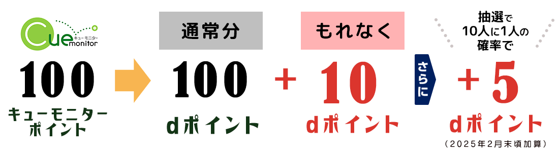 dポイント増量キャンペーン