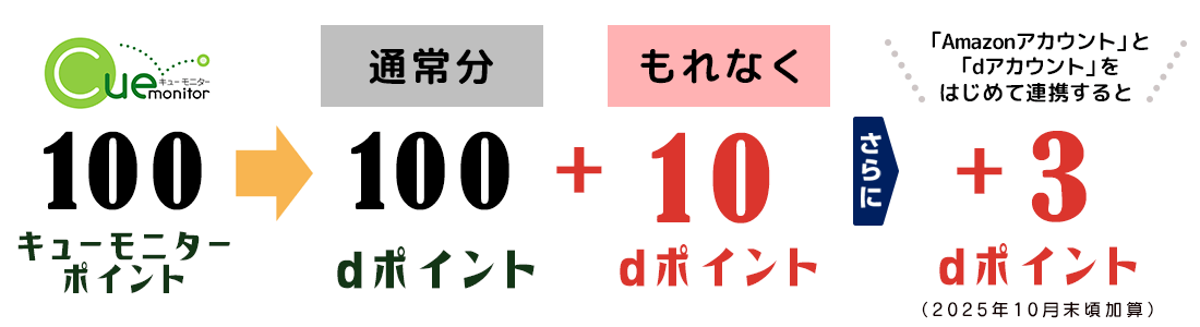 dポイント増量キャンペーン
