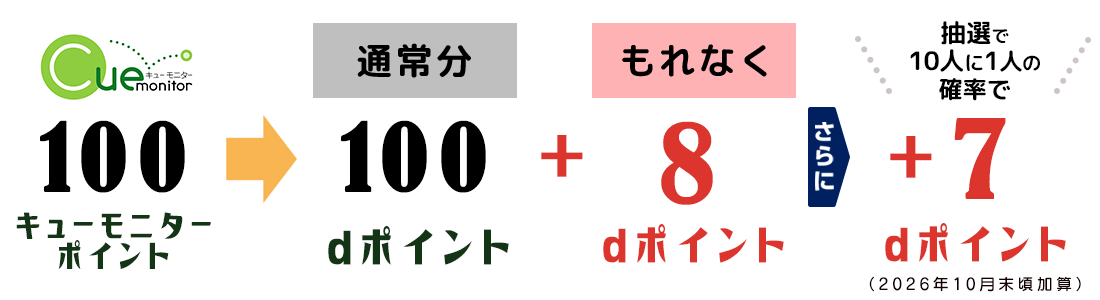 dポイント増量キャンペーン