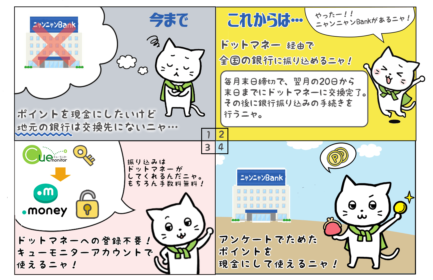 キューモット４コマ漫画