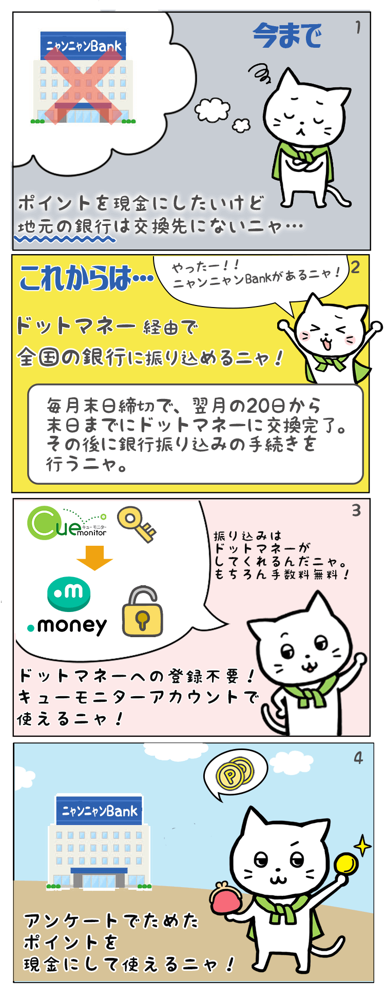 キューモット４コマ漫画